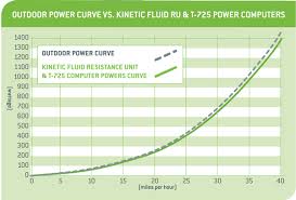 Bicycle Computer That Computes Power From Speed And Cadence