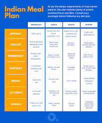I'm a recipe developer, food blogger, youtuber and massive. Indian Meal Plan For Cancer Fighters Onco Blog
