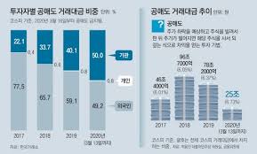 바로 잉태를 금지 하는 것. Imf ê³µë§¤ë„ ê¸ˆì§€ í°ë¹„ìš© ì´ˆëž˜ ìž¬ê°œ ê¶Œê³  ê³ ë¯¼ ê¹Šì–´ì§„ ê¸ˆìœµë‹¹êµ­ ë‰´ìŠ¤ ë™ì•„ë‹·ì»´