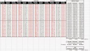 Asb loan good or bad (kebaikan dan keburukan)? Agro Bank Loan Table