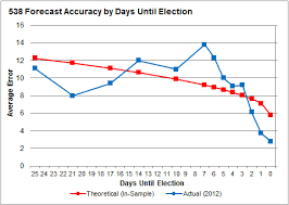 A Warning On The Accuracy Of Primary Polls Fivethirtyeight