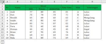 Rumus If Excel Cara Menggunakan Fungsi If Excel Contoh If Excel