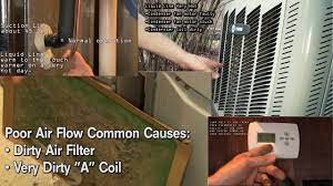 To support perfect air temperature at home and feel comfortable is the way for you to truly relax, so let's choose the best air conditioner with our reviews. How To Check Air Conditioning When Ac Not Working Blows Hot Air Diy Youtube