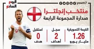حيث يتم استقبال منتخب المانيا و منتخب انجلترا بملعب ويمبلى فى مباراه قويه بمنافسات بطولة كرة القدم الأوروبية 2020 فى. Mpmzyq77nhs4fm