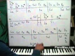 Nuestro servicio permite organizar y celebrar vuestra boda en la notaría de vuestra elección. Marcha Nupcial Melodia De Bodas Tutorial Piano Parte 1 Youtube