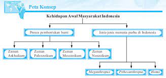 We did not find results for: Sejarah Indonesia Smu Proses Muncul Dan Berkembangnya Kehidupan Awal Manusia Dan Masyarakat Di Kepulauan Indonesia