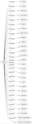 Synonyme De Detroner 28