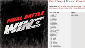 Wins Final Battle Songs Sweep Itunes Charts Daily K Pop