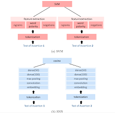 Includes hex and decimal, as well as an interactive example. Computer Assisted Understanding Of Stance In Social Media Profile