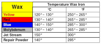 Snow Versus Air Temperature Why Nordicskiracer