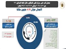 تعرف على طرق التواصل مع شركات الكهرباء لتلقي الشكاوي بوابة أخبار اليوم الإلكترونية