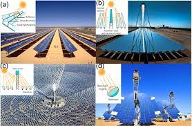 Challenges and Roadmap for Solar-Thermal Desalination | ACS ES&T Engineering