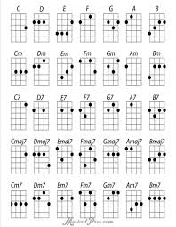 can someone transpose these chords from a guitar to a