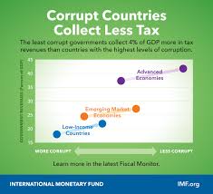 Corruption And Your Money Imf Blog