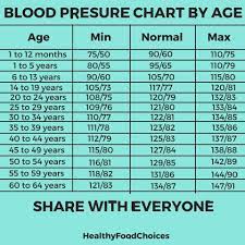 Pin On Blood Pressure Remedies