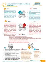 Analisa atau analisis swot adalah merupakan teknik atau metode perencanaan strategi yang bertujuan untuk mengevaluasi kekuatan (strength). Dr Uzir On Twitter Malaysian Economic Statistics Review Vol 2 2020 Swot Analysis During The Pandemic Crisis Dosm Mycensus2020 Menghitungmalaysia Kpdosm Mesr Https T Co R9j605a3jb