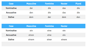 the german dative case duolingo forum comments