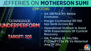 Get todays live stock price for motherson sumi systems with performance, fundamentals, market cap, share holding, financial report, company profile, annual report, quarterly results, profit and loss, and. 87d8tl3naw1acm