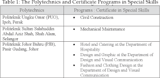 Human resource manager and front office managers. Factors Influencing Learning Effectiveness Among Students With Special Needs In Design And Visual Communication Course A Case Study Semantic Scholar
