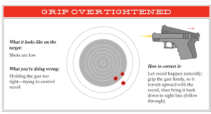 8 Tips That Increased My Shooting Accuracy By 297 Hand Guns Handgun Shooting Guns Safety