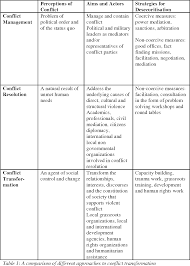 Pdf Conflict And Human Rights A Theoretical Framework Semantic Scholar