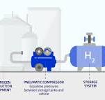 What are hydrogen filling stations and how do they work ...