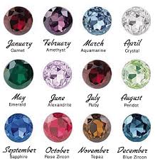March Birthdays If Your Birthday Is In March You Are The Best Birth Stones Chart Birthstone Colors Birthstones