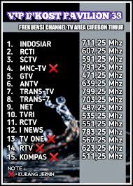 Mhz channels tv cirebon : Kost Pavilion 38 Ø§Ù„Ù…Ù†Ø´ÙˆØ±Ø§Øª ÙÙŠØ³Ø¨ÙˆÙƒ