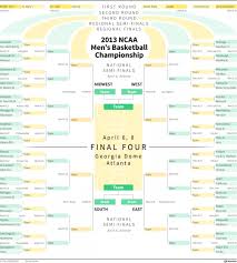 The ncaa tournament first round schedule, predictions, game previews, tv, game times and sites. Ncaa 2013 Men S Basketball Tournament Tv Schedule Game Times Printable Brackets Predictions For March Madness Entertainment News The Christian Post