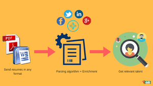 For nlp operations we use spacy and nltk. What Is A Resume Parser How To Parse Resumes
