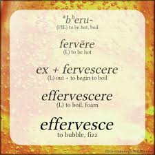 Sources Online Etymology Dictionary Wiktionary Word Origins Learn English Words English Word Meaning
