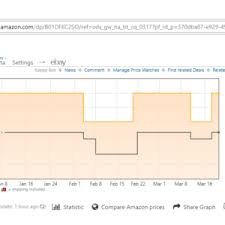 I've been calling is camel camel camel for years! Amazon News Reviews And Tips