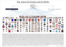It is divided into 50 titles that represent broad areas subject to federal regulation. Das American Empire Und Seine Medien Swiss Policy Research