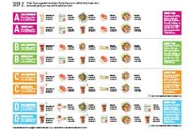 Sample Menus For A 2200 Calorie Diet Plan Herbalife