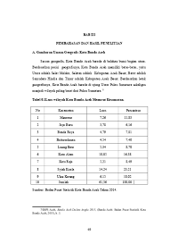 Por tesis a través del programa de egresados titulados (pet). Top Pdf Keterlibatan U Dalam Berpolitik Di Kota Banda Aceh Repository Uin Sumatera Utara Bab Iii Tesis 123dok Com
