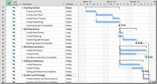 Art Of Microsoft Project Scheduling Using Milestones And