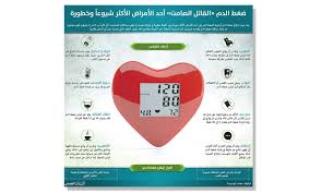 إن فرط ضغط الدم، المعروف أيضاً بأنه ارتفاع أو زيادة ضغط الدم، هو اعتلال تحدث فيه زيادة مستمرة في الضغط داخل الأوعية الدموية مما يجعلها تحت إجهاد مرتفع. ÙÙ„Ø³ÙÙŠ Ù†Ø§ÙÙˆØ±Ø© Ø¹Ø¨Ø§Ø¡Ø© Ù‚Ø±Ø§Ø¡Ø© Ø§Ù„Ø¶ØºØ· Ø§Ù„Ø·Ø¨ÙŠØ¹ÙŠ Dacsancakho Com