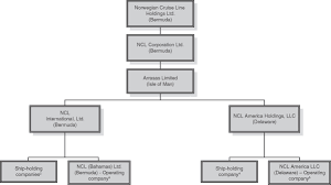 30 Comprehensive Cruise Ship Organizational Chart