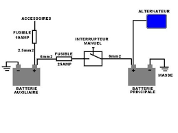 Onde A Equiper Leurs Vans Voiture 4 4 Et Moto D Une Batterie Auxiliaire Afin Amenagement Camping Car Fourgon Amenage Camion Amenager
