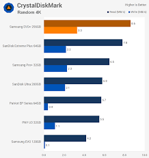 Sandisk extreme vs sandisk extreme pro microsd speed test | aditya malya. Samsung Evo 256gb Microsd Memory Card Review Techspot