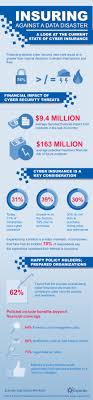 Infographic Insuring Against A Data Disaster Data Breach Resolution Cyber Security Threats Data Data Backup