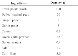 Flow Chart For The Preparation Of Frozen Potato Vegetable