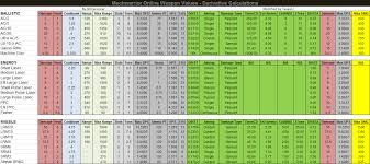 Mwo Forums Massive Mwo Weapon Balance Proposal Thread