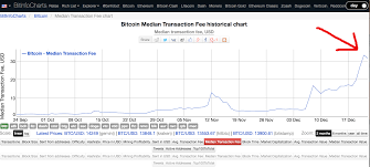 alumni article bitcoin mining fee chart