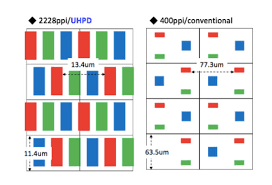List of displays by pixel density. Int Is A New Player For High Density Displays
