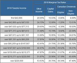 Ontario 2018 2019 Income Tax Rates