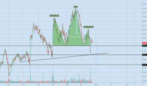 Ajrd Stock Price And Chart Nyse Ajrd Tradingview