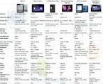 Caracteristicas de tablets