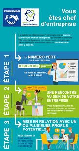 Avoir un salaire et faire vivre sa famille, c'est l'objectif de micheline, 45 ans. Proch Emploi Region Hauts De France