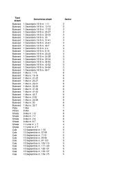 Lista judetelor tasteaza numele strazii, orase etc. Coduri Postale